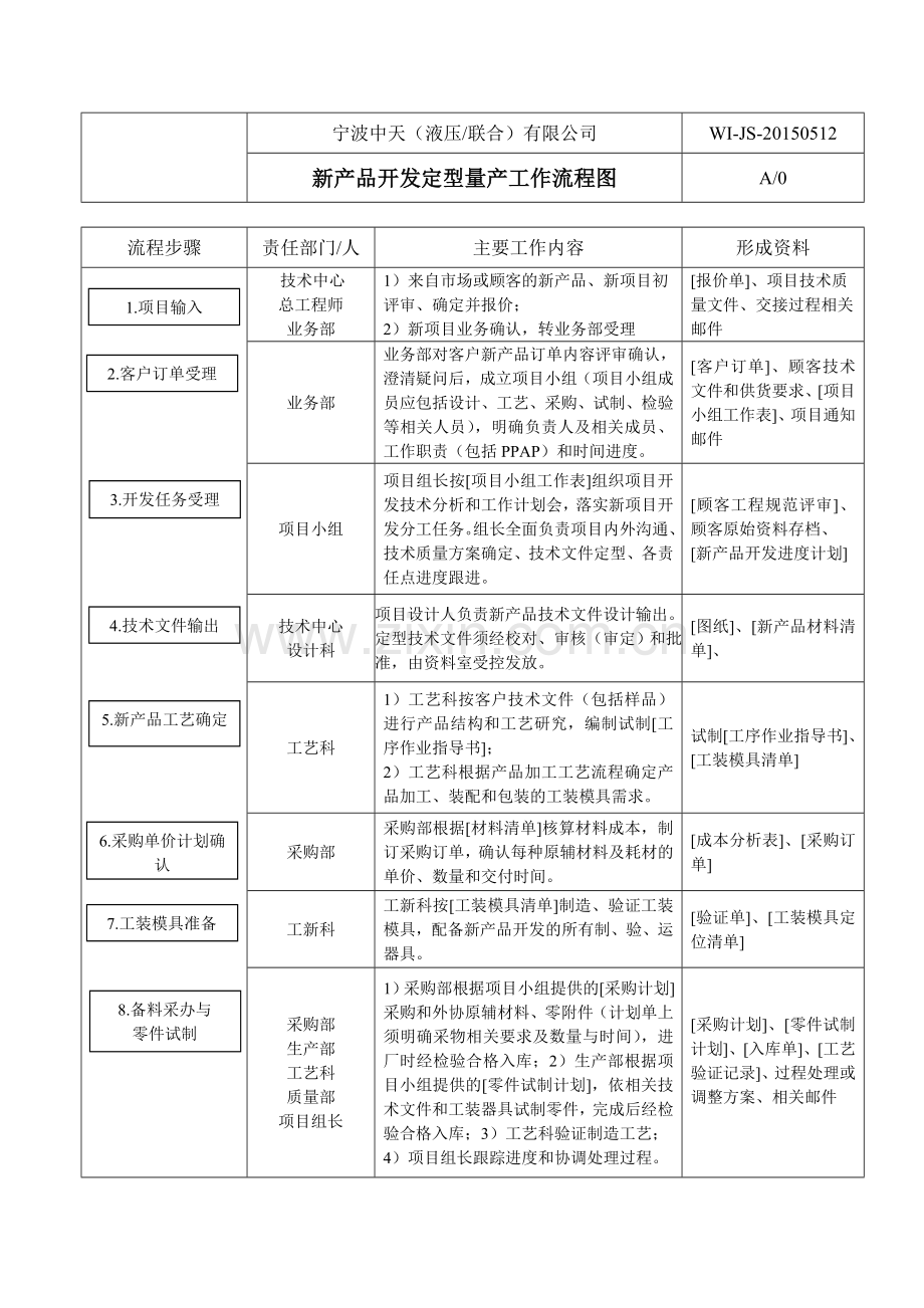 新产品开发量产交接流程.doc_第1页