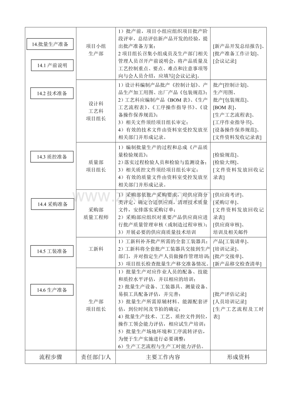 新产品开发量产交接流程.doc_第3页