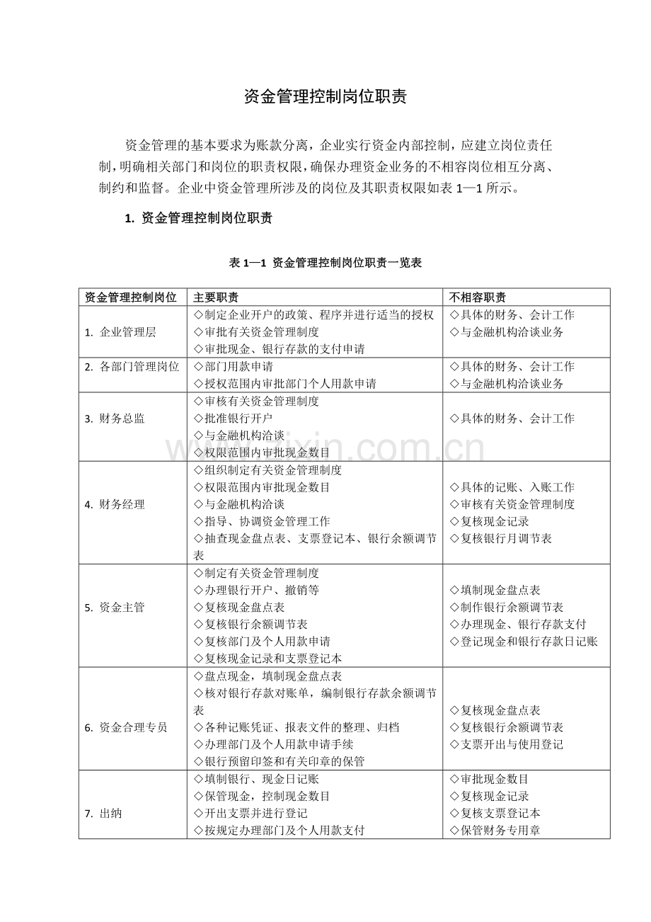 集团公司资金管理控制各岗位职责.docx_第1页