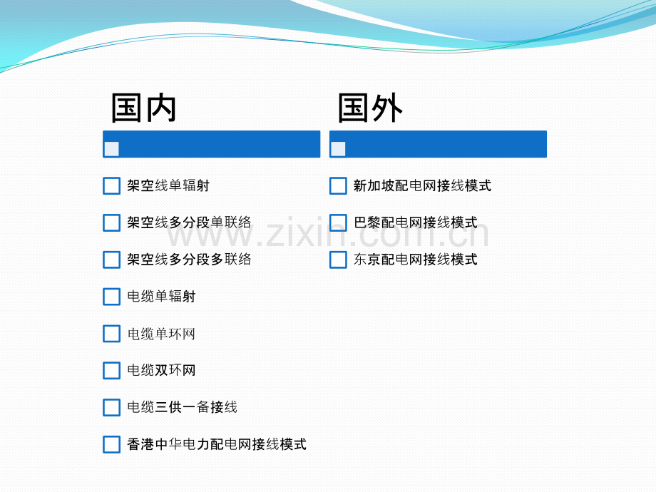 国内外配电网接线模式应用分析.pptx_第2页