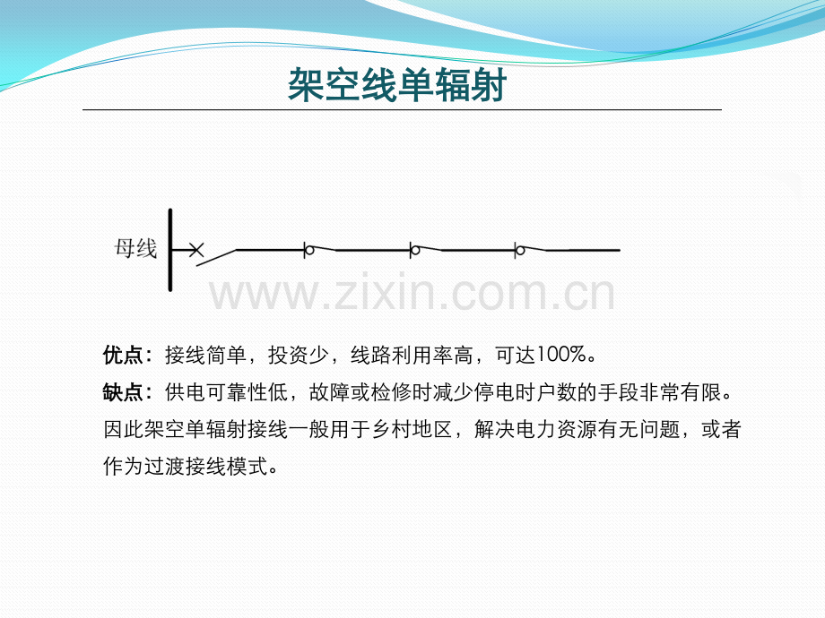 国内外配电网接线模式应用分析.pptx_第3页