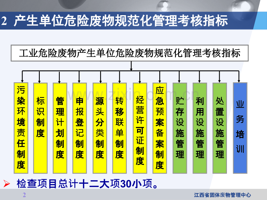 危险废物规范化管理考核指标.pptx_第2页