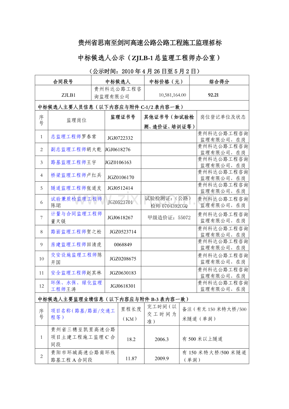 贵州省思南至剑河高速公路公路工程施工监理招标汇总.doc_第1页