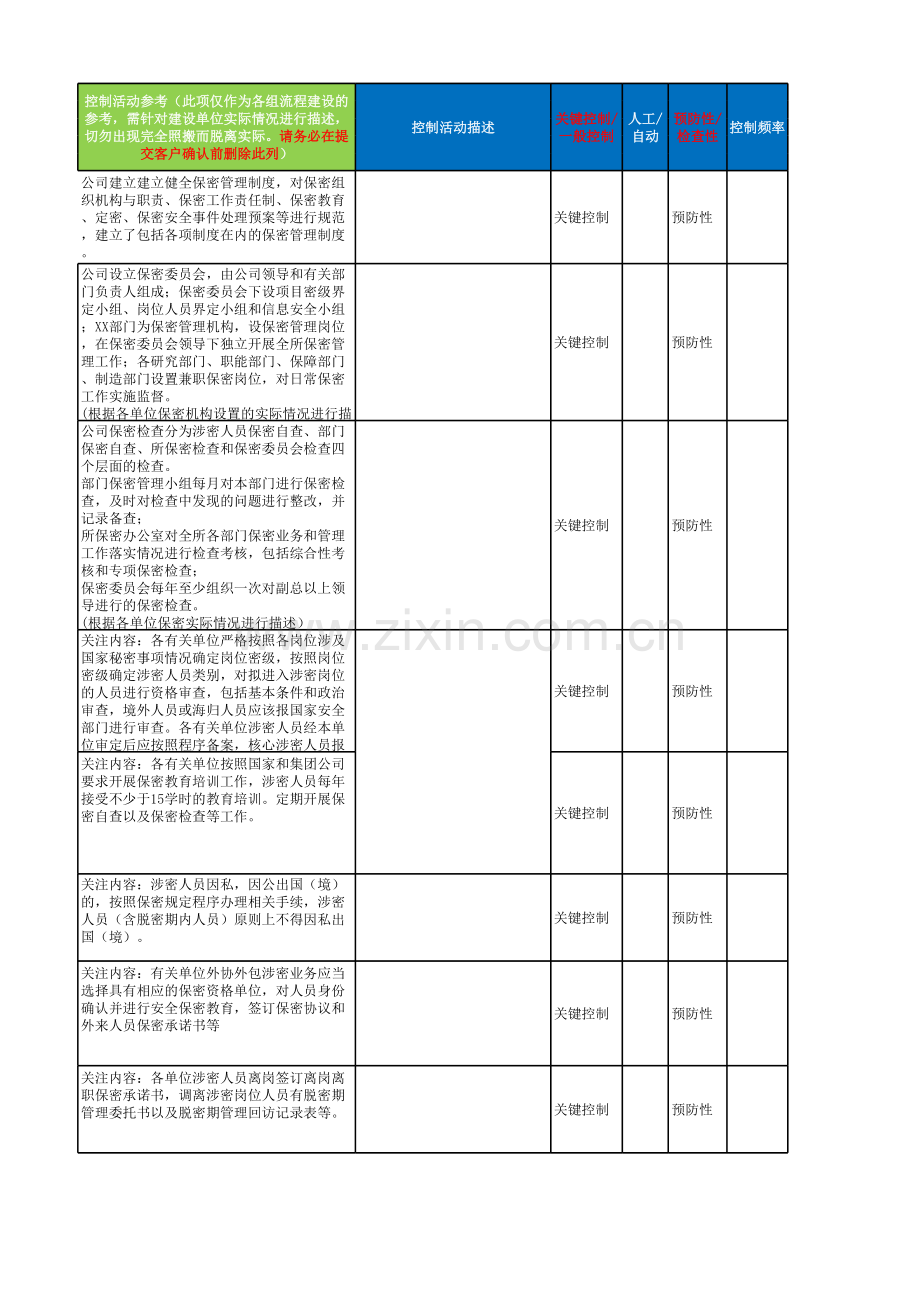 保密管理流程-控制矩阵模板.xlsx_第3页