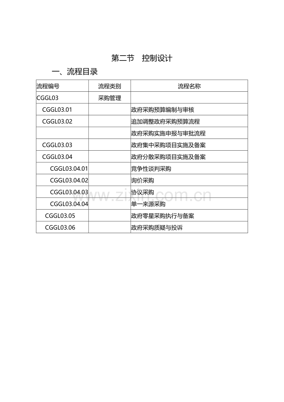 机关单位内部控制操作流程手册之采购业务控制模版.docx_第2页