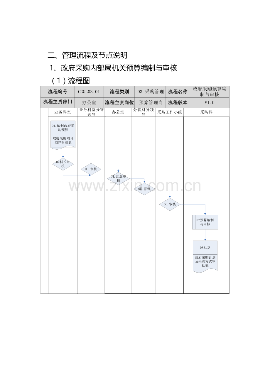 机关单位内部控制操作流程手册之采购业务控制模版.docx_第3页