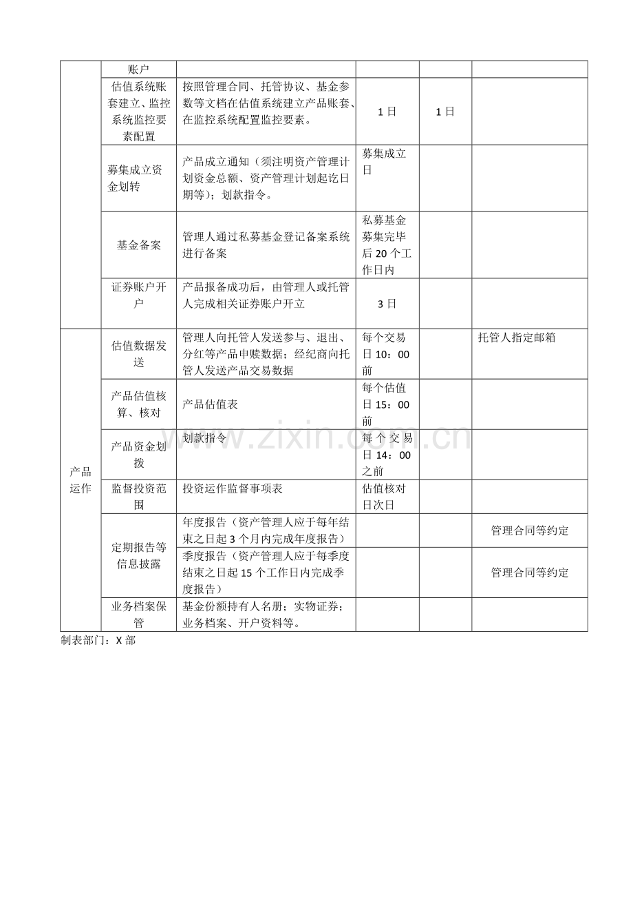 证券股份有限公司私募基金综合托管业务流程.docx_第2页