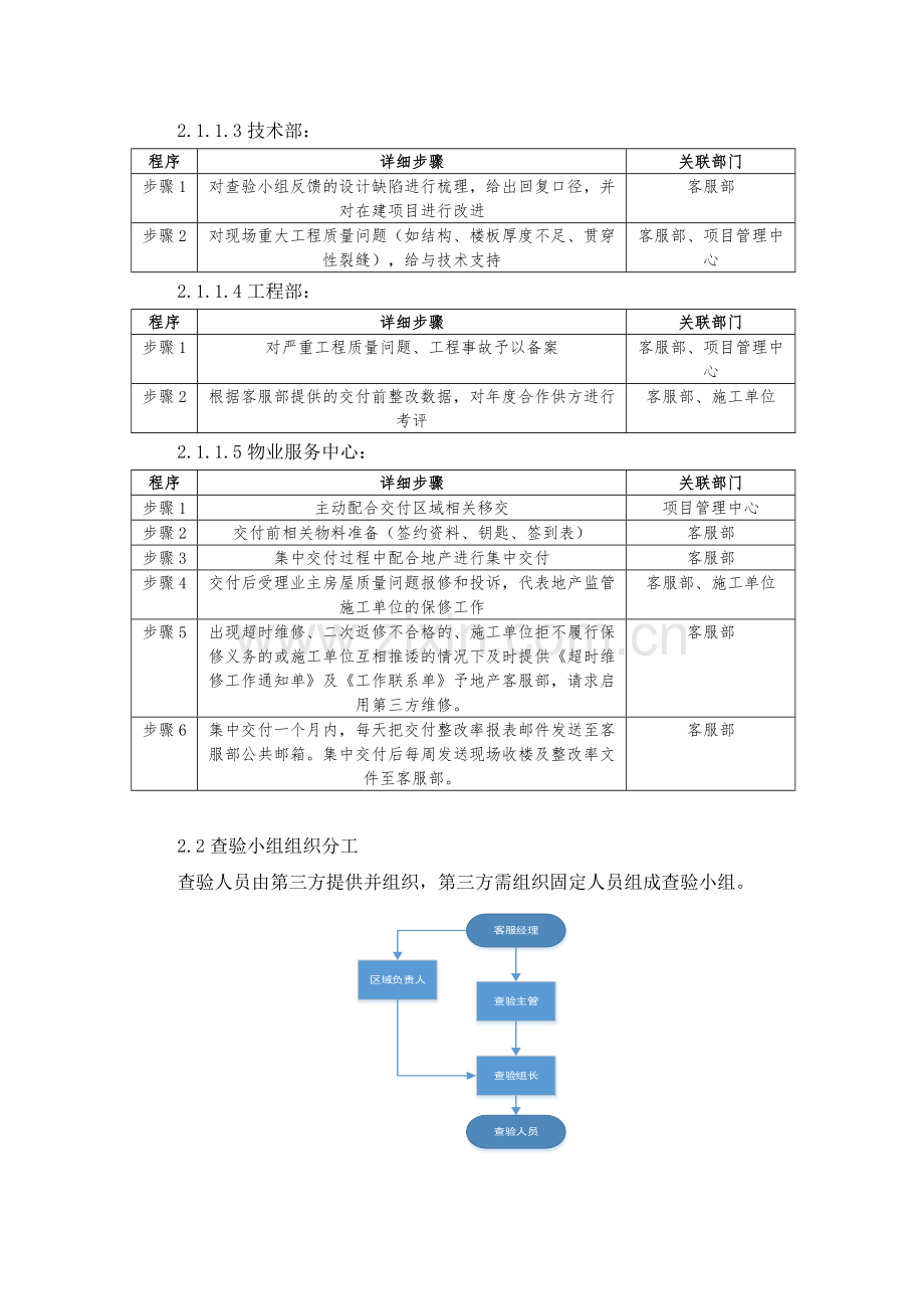 房地产公司客户关系管理系统移动验房工作流程及业务标准模版.docx_第3页