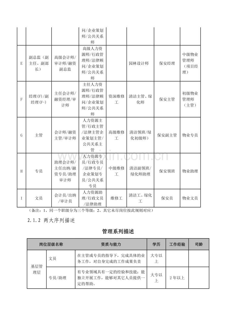 物业公司职业发展通道.doc_第2页