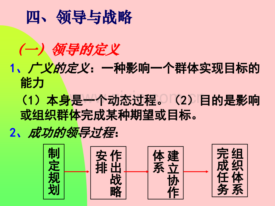 领导与战略.pptx_第1页