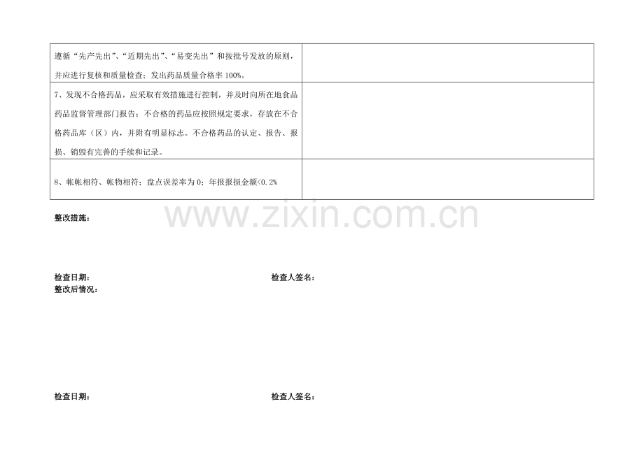 药品采购供应检查记录.doc_第2页