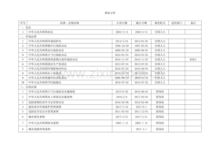 环境法律法规清单.doc_第1页