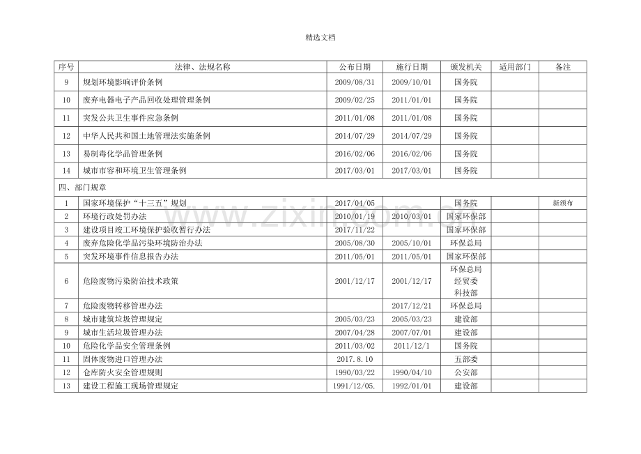 环境法律法规清单.doc_第2页