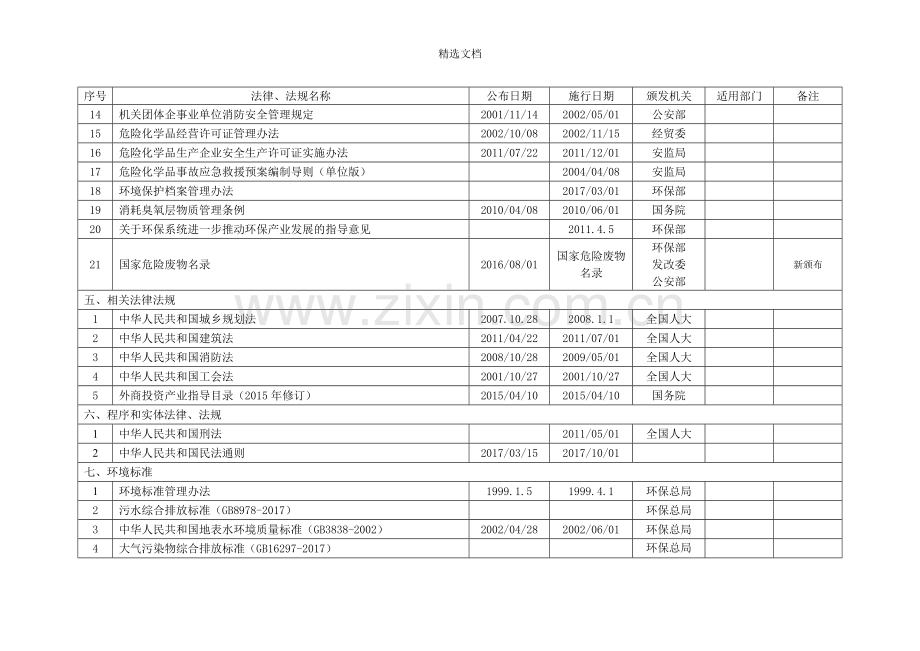 环境法律法规清单.doc_第3页