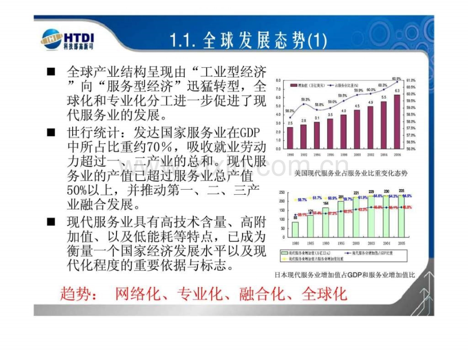 国家十二五规划战略研究汇报现代服务业.pptx_第3页