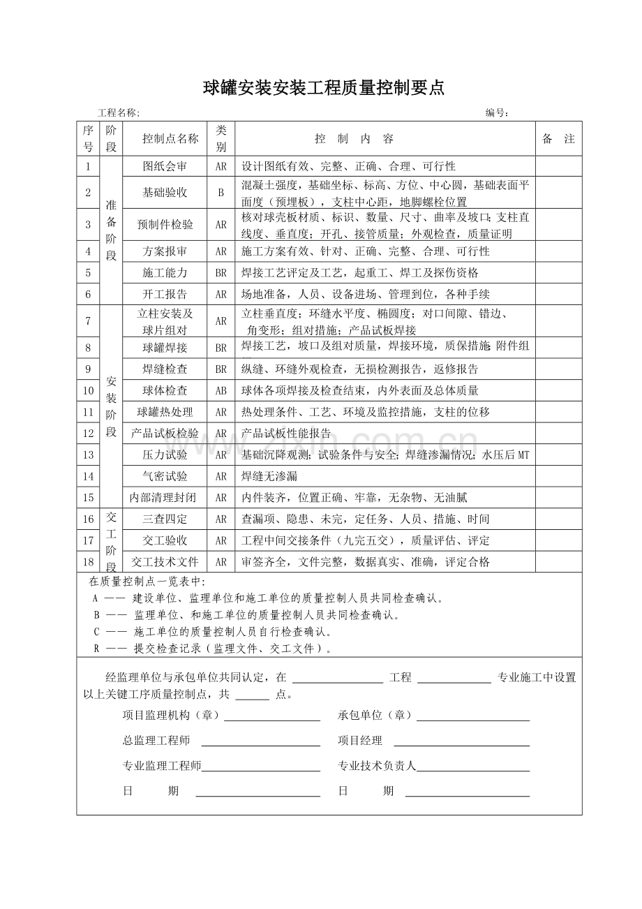 机电安装质量控制点.doc_第1页