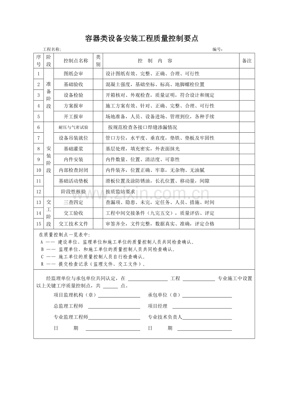 机电安装质量控制点.doc_第2页