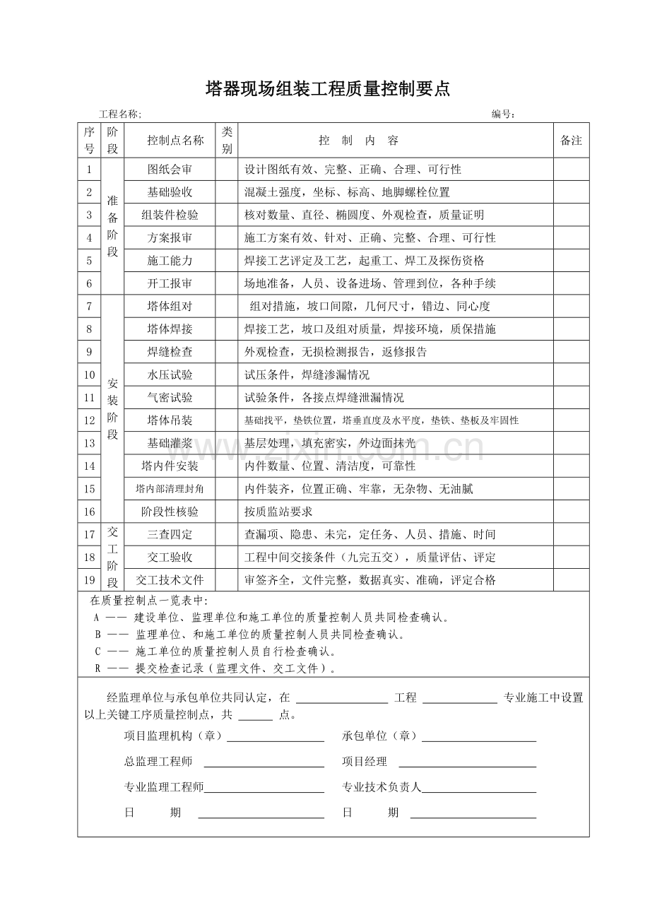 机电安装质量控制点.doc_第3页