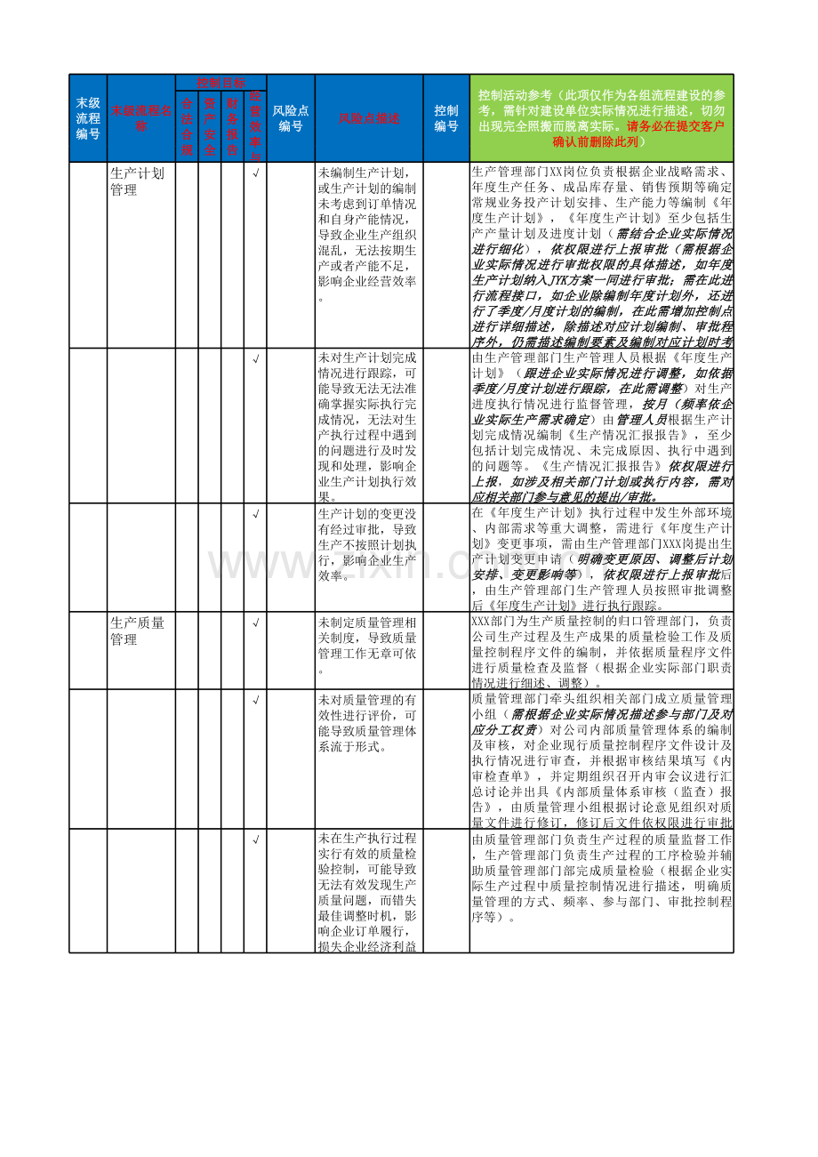 生产管理流程-控制矩阵模板.xlsx_第1页