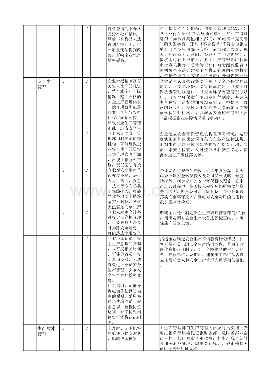 生产管理流程-控制矩阵模板.xlsx_第2页