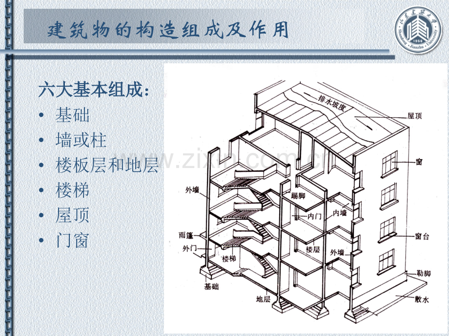 民用建筑构造房屋建筑学59章.pptx_第3页