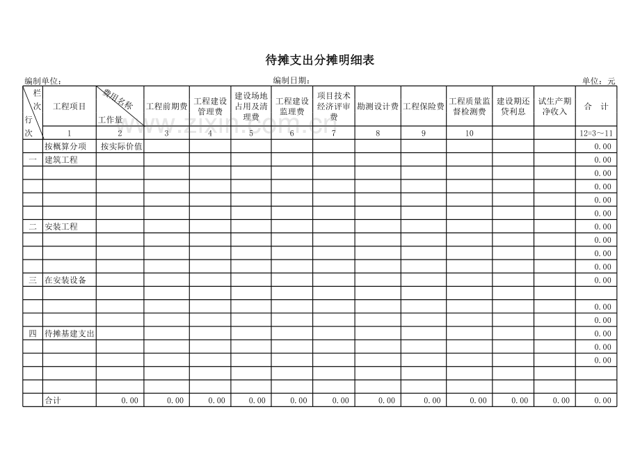 建设项目竣工结算报告编制工作底稿之决算编制程序表模版.xls_第3页