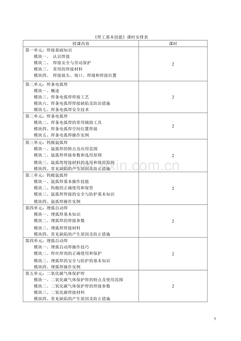 焊工基本技能培训计划大纲.doc_第3页