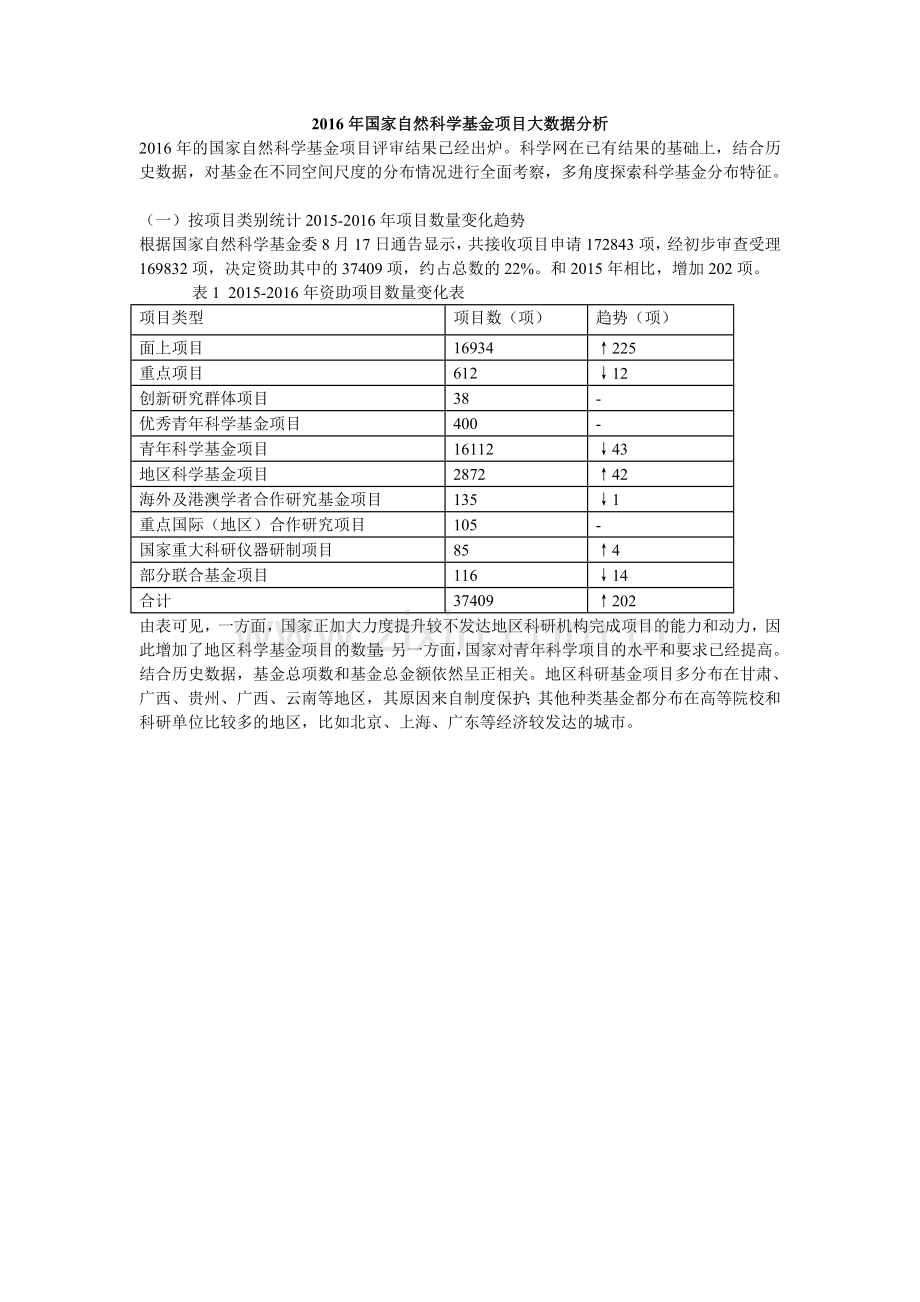 国家自然科学基金项目大数据资料.doc_第1页