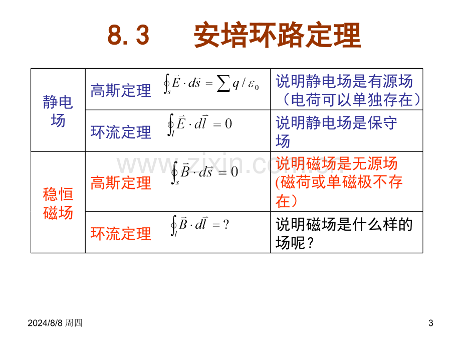 大学物理安培环路洛伦兹力.pptx_第3页