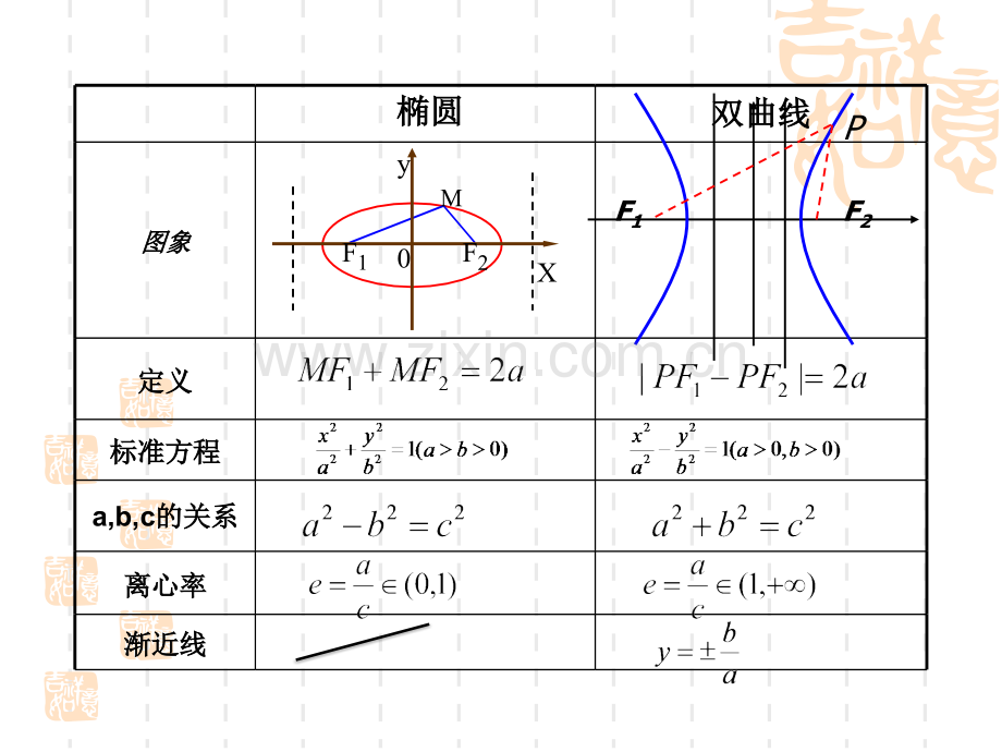 圆锥曲线离心率问题.pptx_第2页