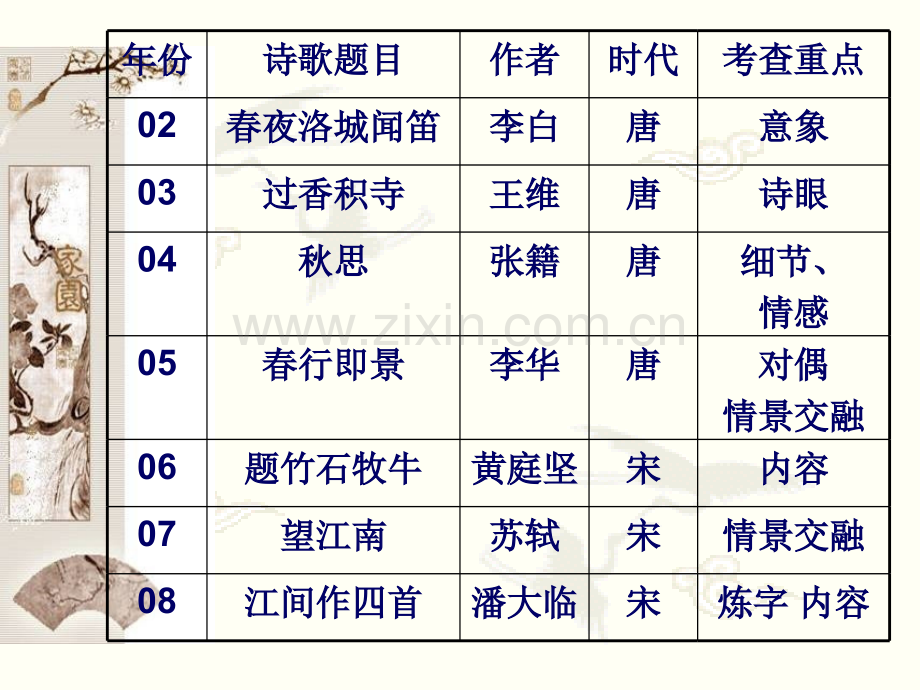 古代诗歌鉴赏思想内容.pptx_第2页