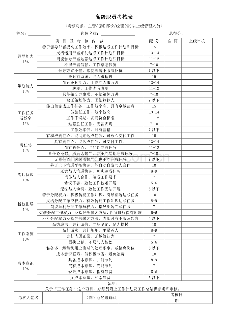 各部门绩效考核表格汇总12.doc_第1页