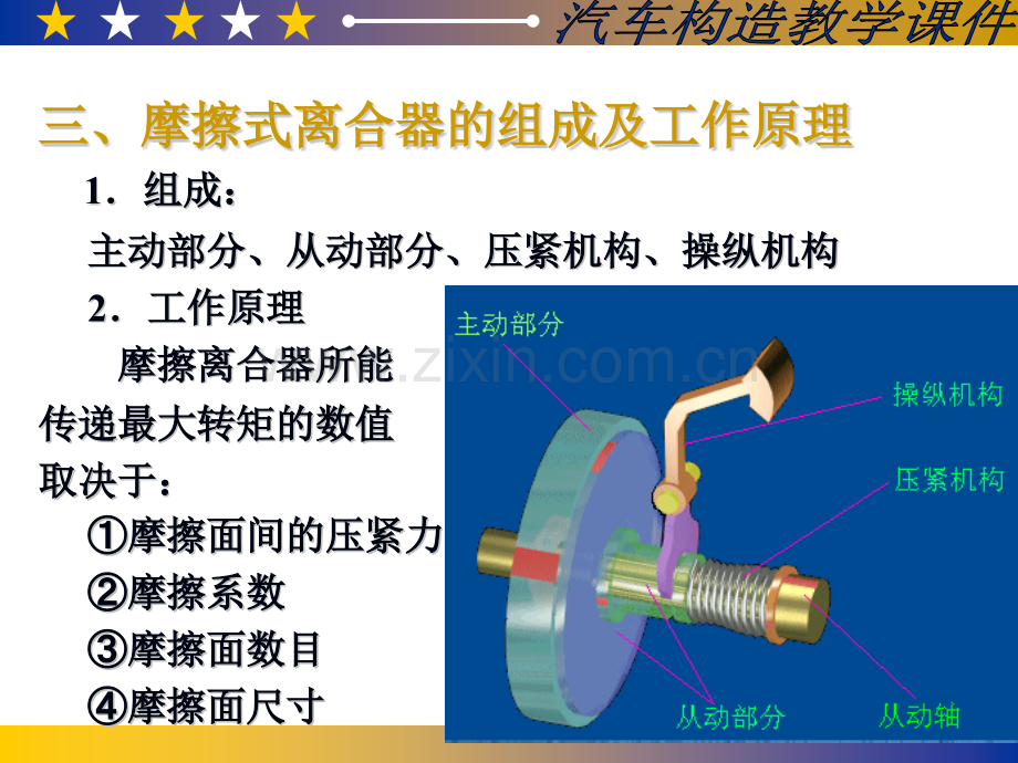 离合器汽车构造.pptx_第3页