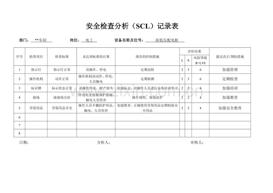 电工安全检查分析SCL记录表.doc_第1页