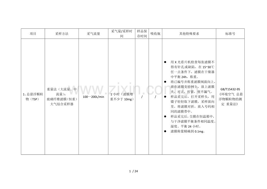 环境监测空气、废气现场采样技术要求(采样流量等).doc_第1页