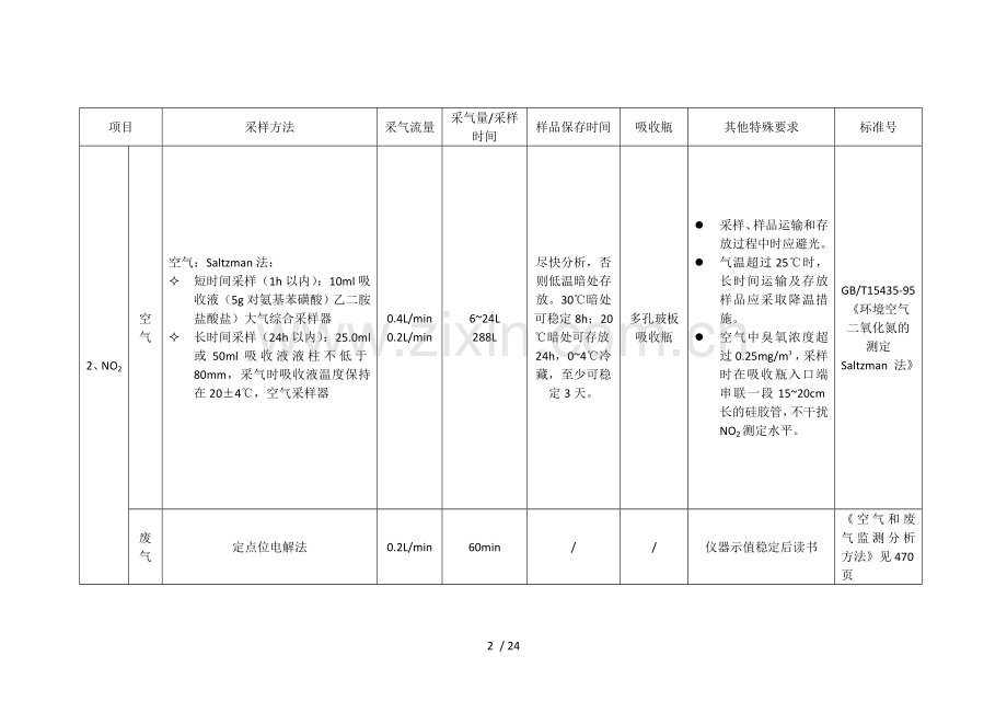 环境监测空气、废气现场采样技术要求(采样流量等).doc_第2页