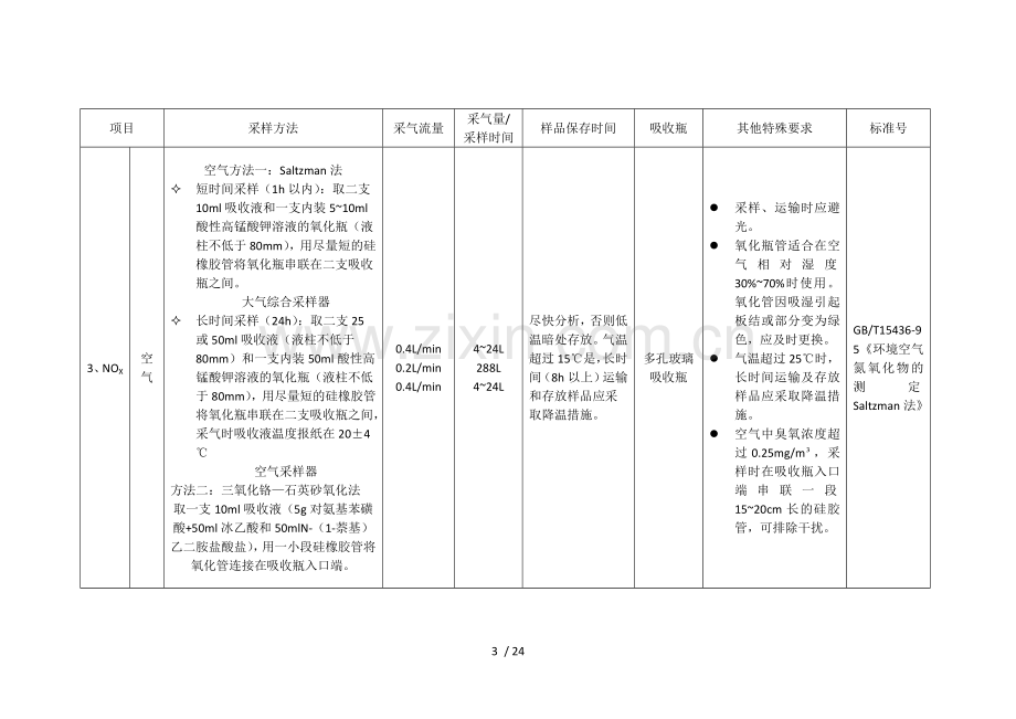 环境监测空气、废气现场采样技术要求(采样流量等).doc_第3页