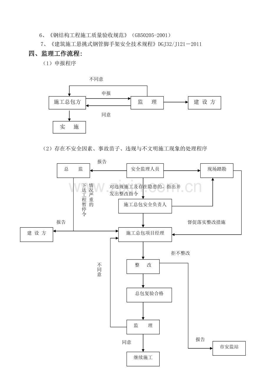 花篮拉杆式悬挑脚手架工程施工安全监理细则2.doc_第3页