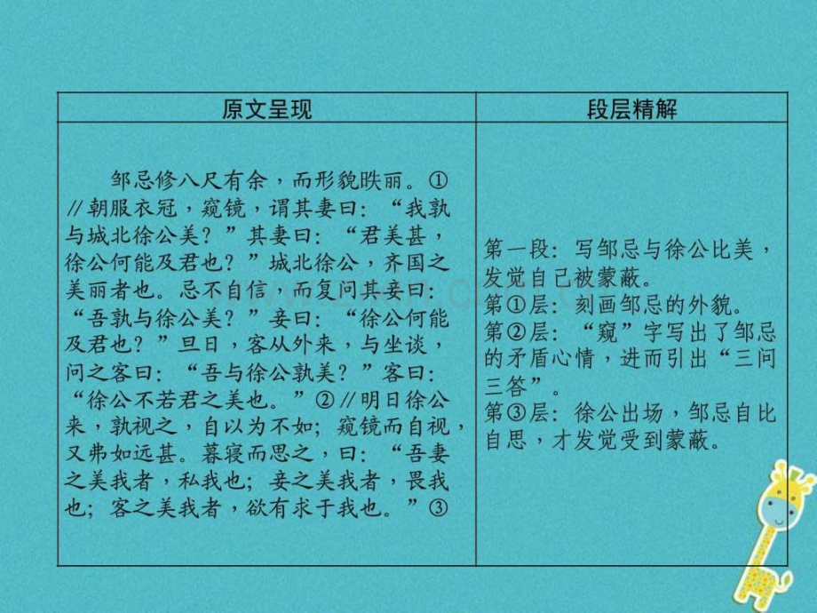 河北省中考语文专题2第18篇邹忌讽齐王纳.pptx_第2页