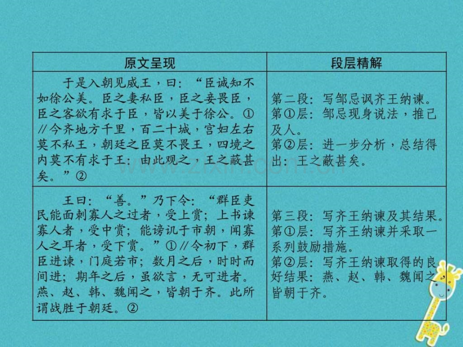 河北省中考语文专题2第18篇邹忌讽齐王纳.pptx_第3页