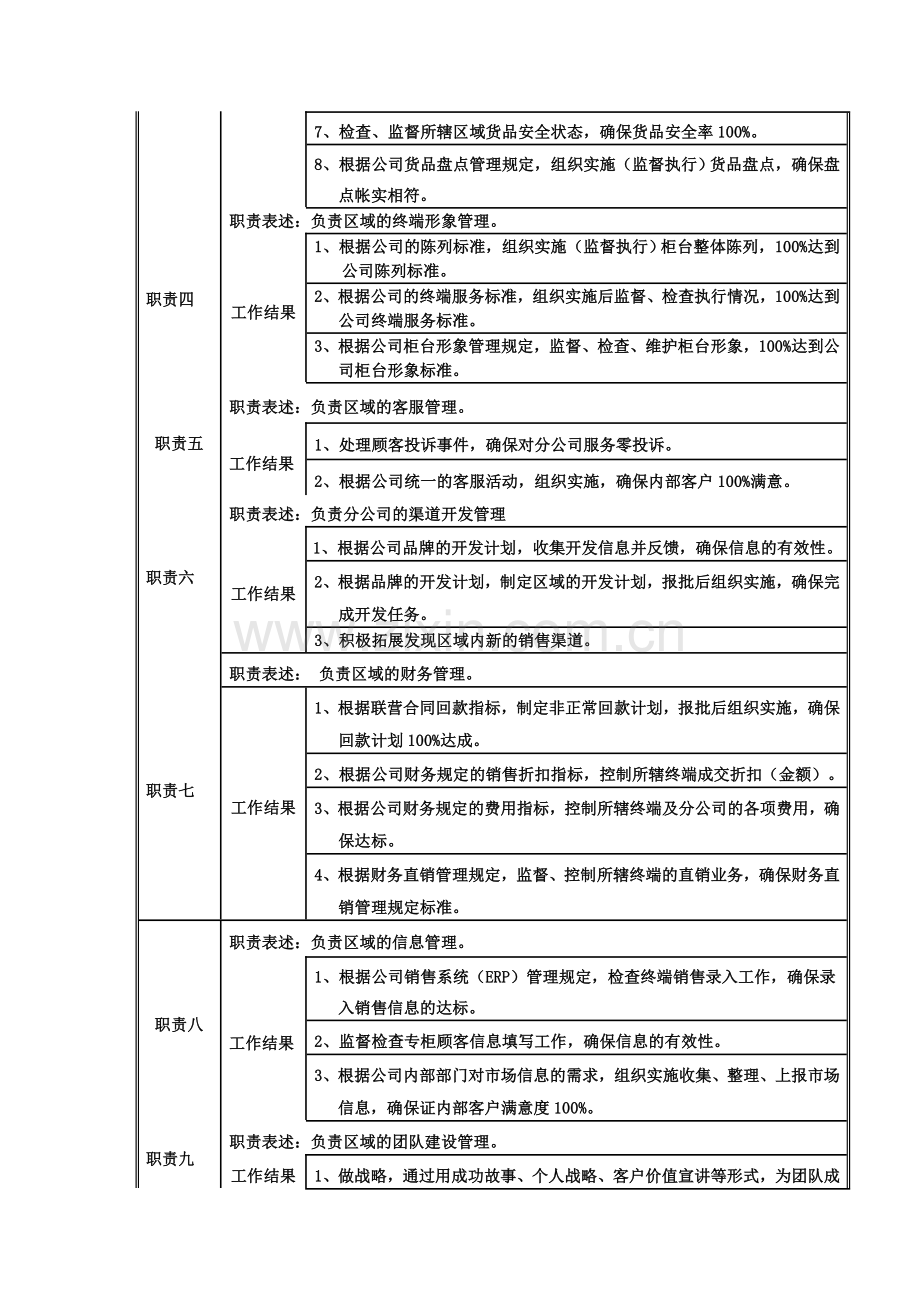 岗位说明书——区域业务主管.doc_第2页