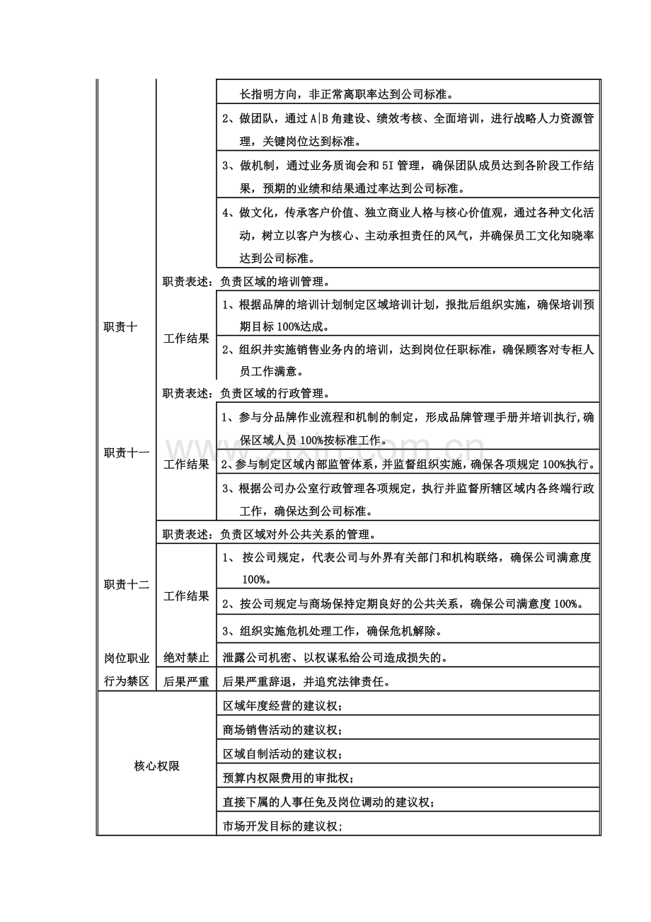 岗位说明书——区域业务主管.doc_第3页