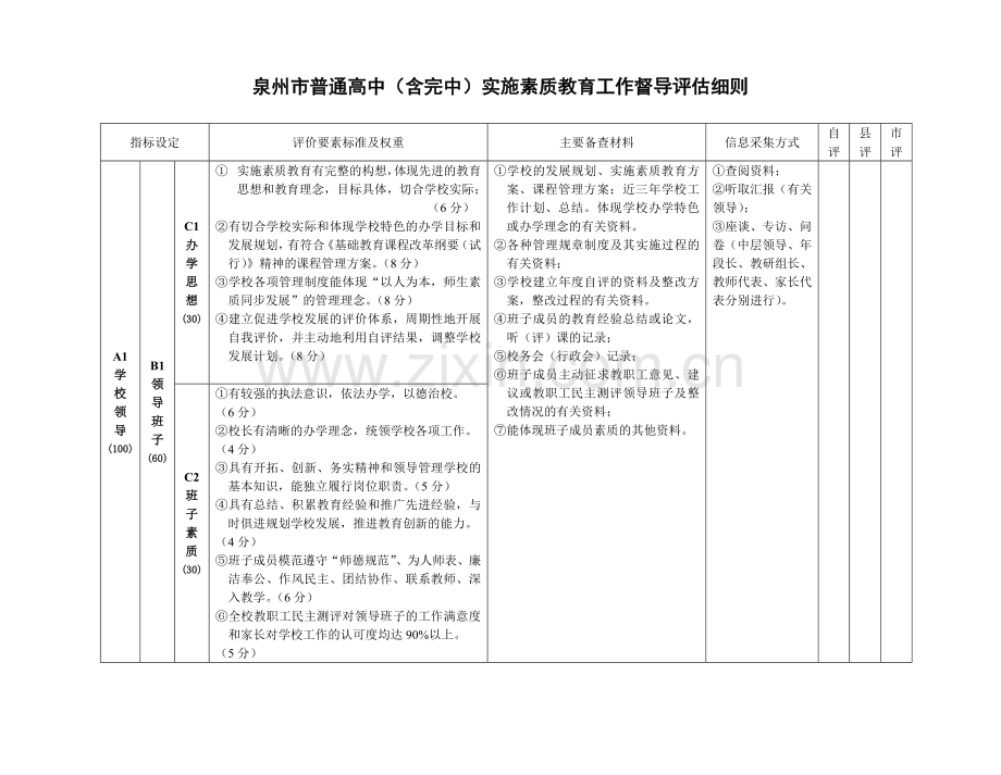 泉州市普通高中含完中实施素质教育工作督导评估细则.doc_第1页