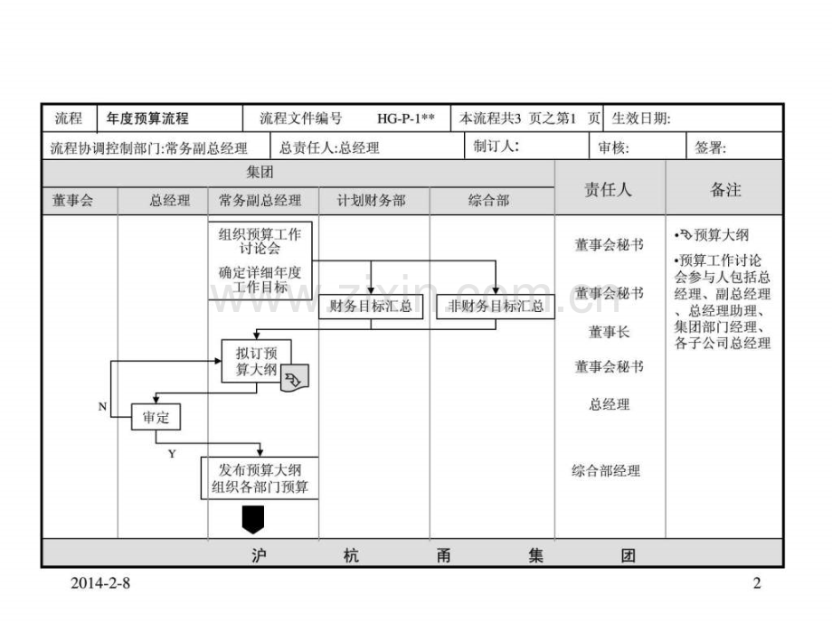 远卓为某公司做的流程图汇总.pptx_第1页