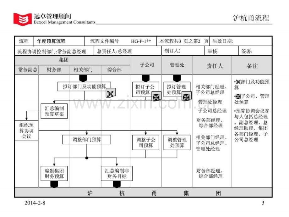 远卓为某公司做的流程图汇总.pptx_第2页