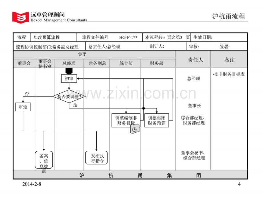 远卓为某公司做的流程图汇总.pptx_第3页