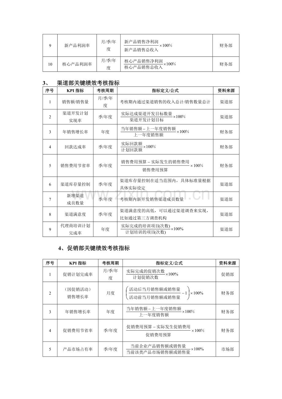 销售促销人员绩效考核管理方案模版.docx_第2页