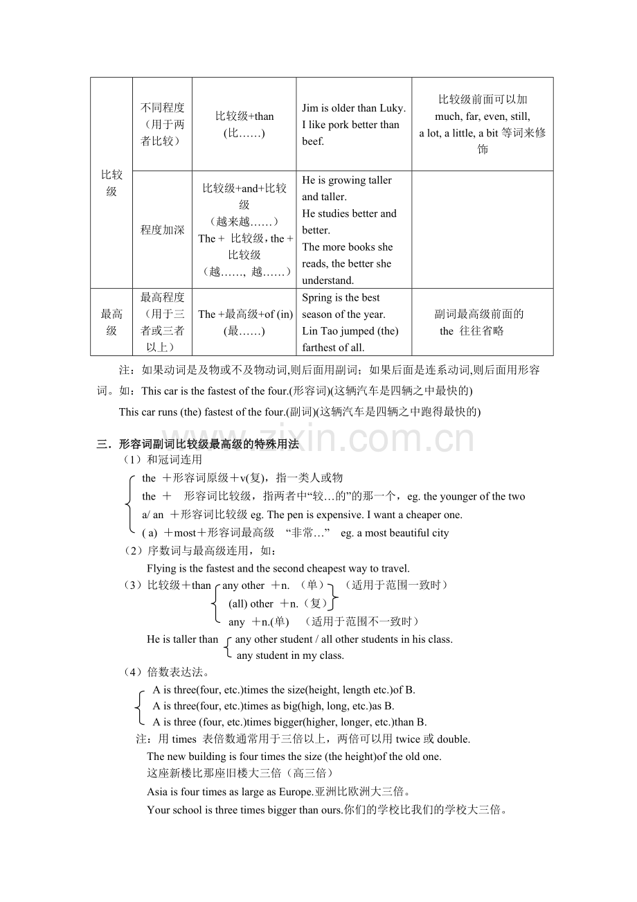 形容词和副词的比较级和最高级全面解析.doc_第2页