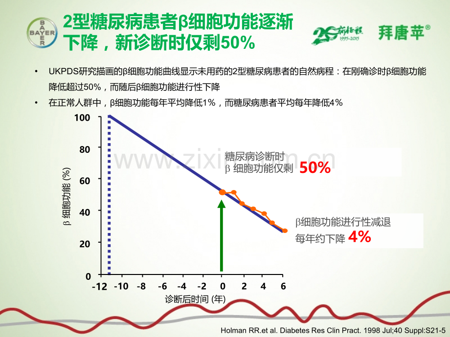 早期优化餐后保护β细胞.pptx_第3页