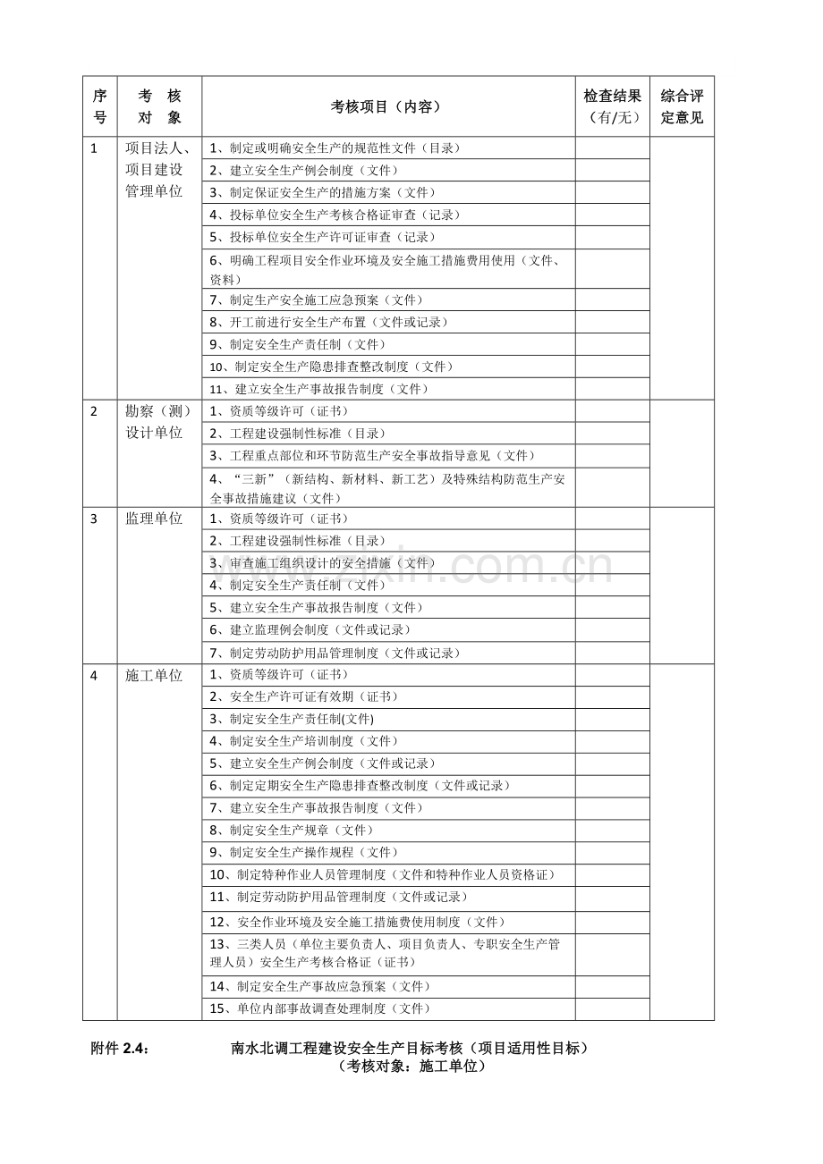 南水北调工程建设安全生产目标考核管理办法附件国调办83号文.doc_第3页